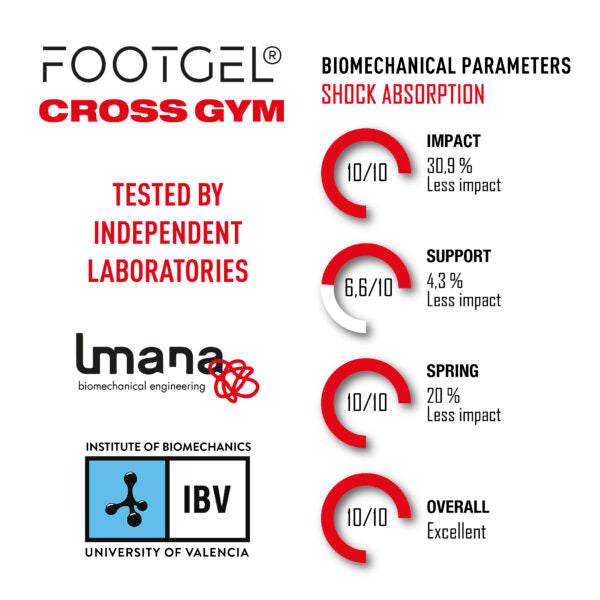 Footgel Crossgym